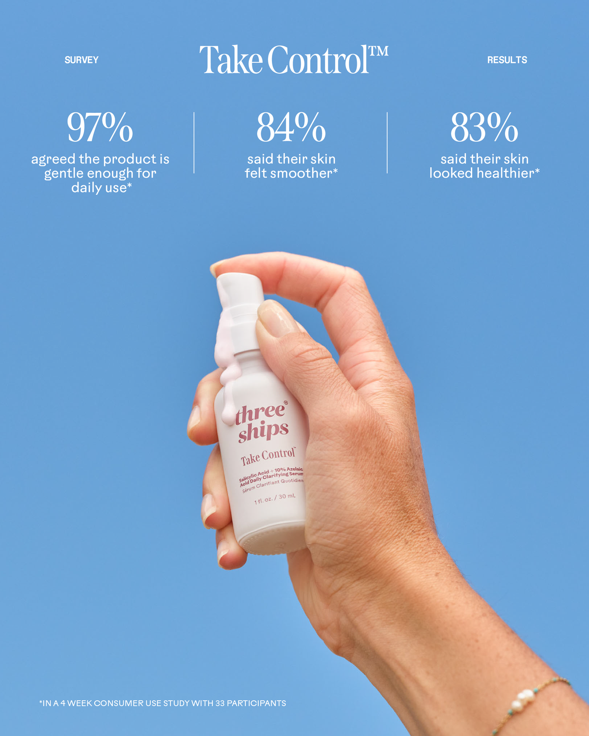 Three Ships - Take Control™ Salicylic + 10% Azelaic Acid Clarifying Serum